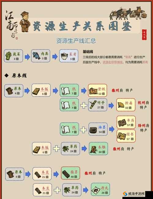 江南百景图竹林花园兑换攻略！超全材料清单+兑换技巧一次说透