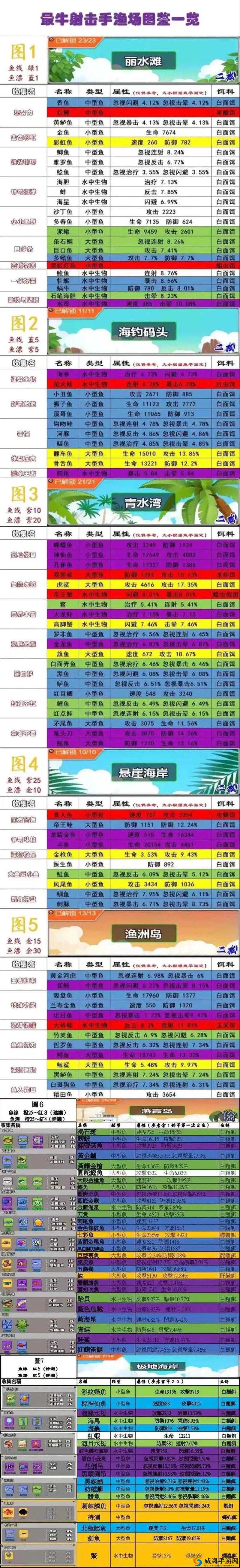 奶牛镇钓鱼攻略最全指南！爆护点+绝密时间表速存