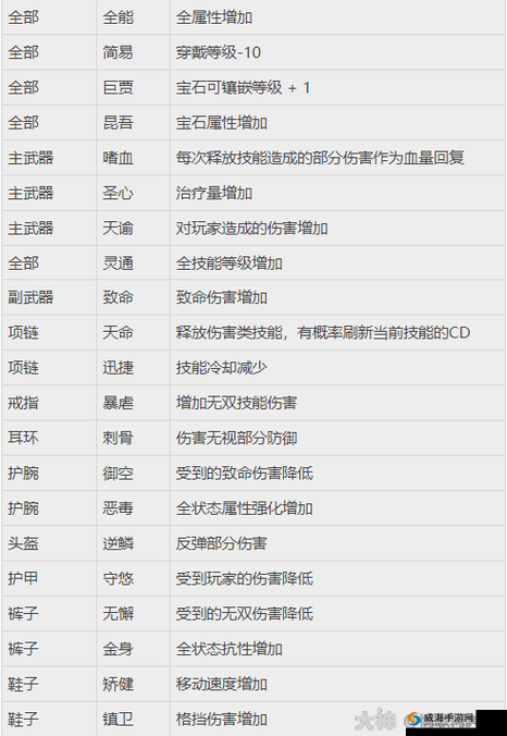 绝了！天谕手游藏品全收集秘籍，亲测一周拿满稀有道具！