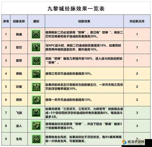 梦幻西游门派技能大揭秘！这波细节直接让你战力翻倍！