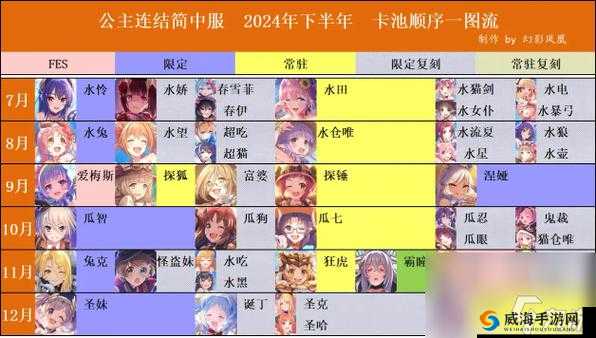 零氪玩家必看！公主连结最容易暴富的卡池清单