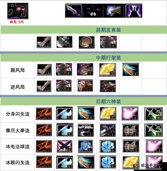 独奏骑士游走能量球必看攻略！零失误连招+流派玩法全解析