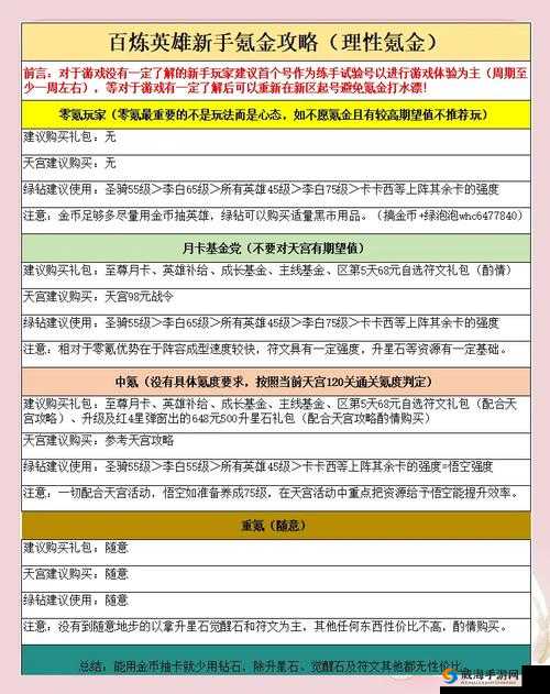 爆肝实测！炼器等级暴涨10级的速成技巧-手残党也能轻松搬砖