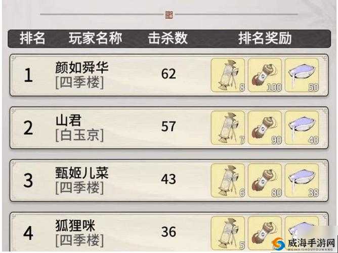 八荒逐鹿奖励全解析！一念逍遥玩家必看的超值活动攻略
