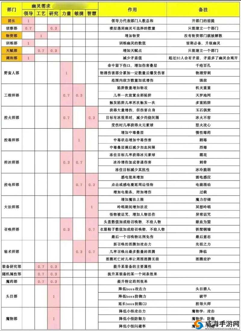 独奏骑士刷怪效率翻倍！零基础必看超全攻略