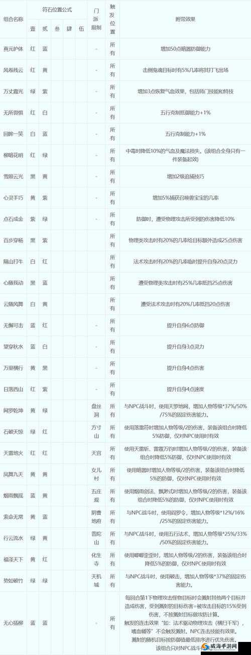 符石守护者 VS 复仇之神选哪个？手残党必看零失误任务攻略