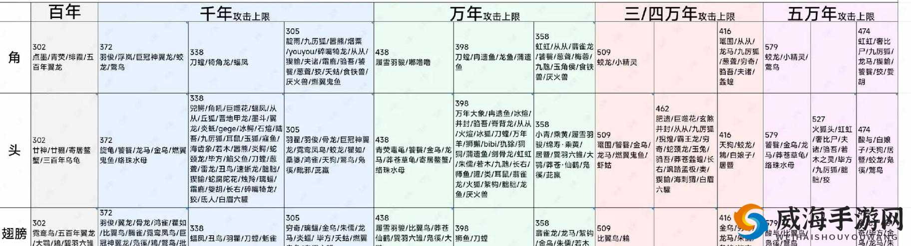 爆哭整理！妄想山海蹄腱最全获取攻略，错过血亏！