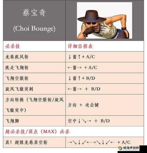 街头霸王X铁拳出招表全公开！必杀技秒会攻略+实战神技合集