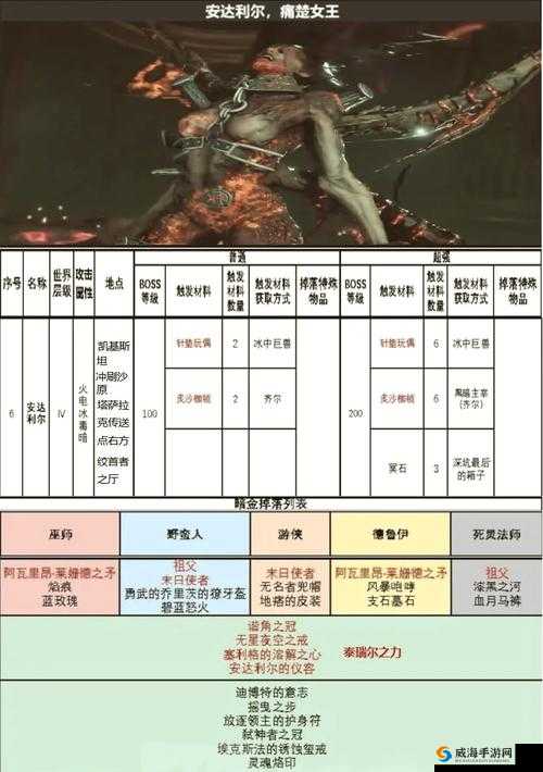 艾诺迪亚4融合器这么牛？玩家看了直呼离谱！保姆级攻略来了