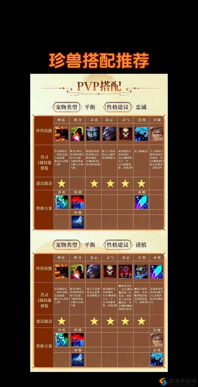 天龙八部手游捕捉珍兽必看！每日一题答案大公开，速领隐藏道具攻略