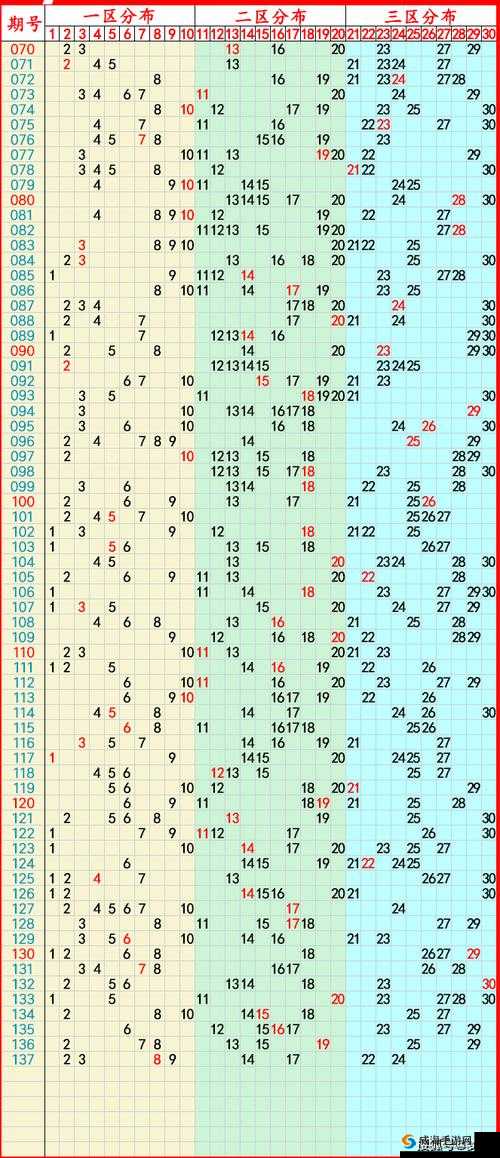天天爱连线七彩拼图第358关答案是什么？答案大全速通秘籍紧急攻略