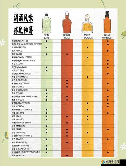 手残党必看！29天调酒师完美通关细节最全攻略，保姆级教程带你横扫全图鉴！