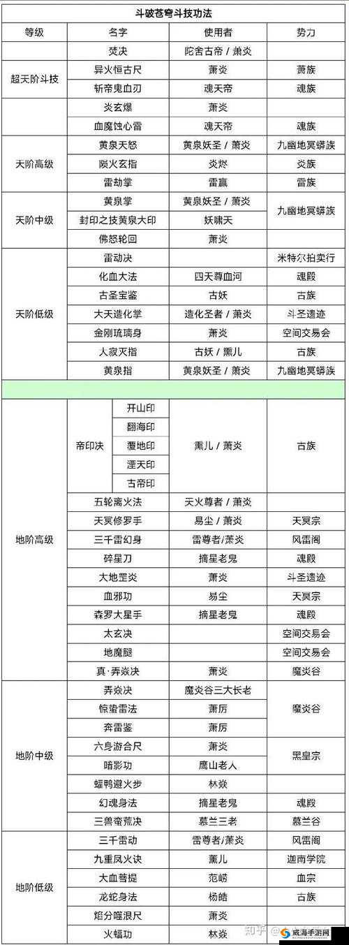 斗破苍穹手游萧族怎么连招？萧族连招手法教学_瞬发高伤连招秒杀BOSS攻略