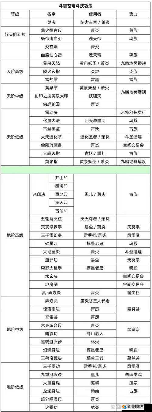 斗破苍穹手游境界划分全解！斗气等级划分一览让你秒懂战力逆袭技巧