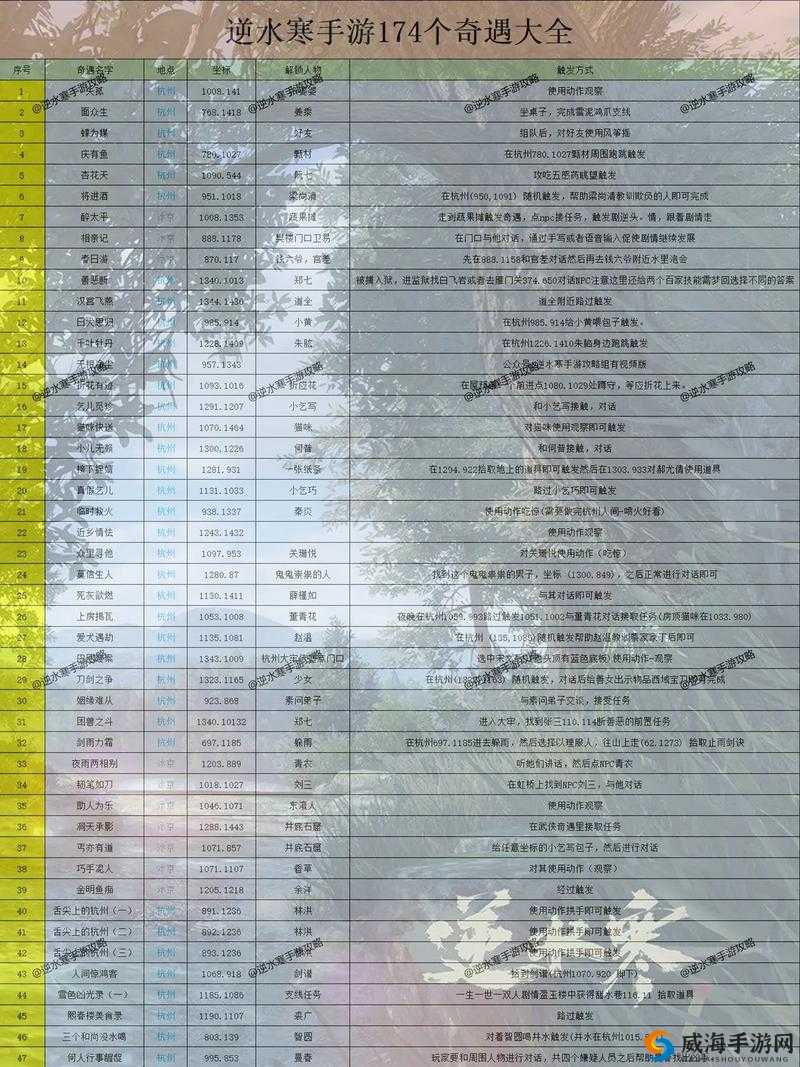 逆水寒锦水汤汤奇遇怎么触发？速刷攻略全解析，轻松解锁隐藏奖励！