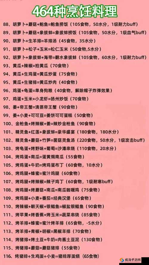 创造与魔法椒香牛柳怎么做？保姆级教程+独家食谱一览！