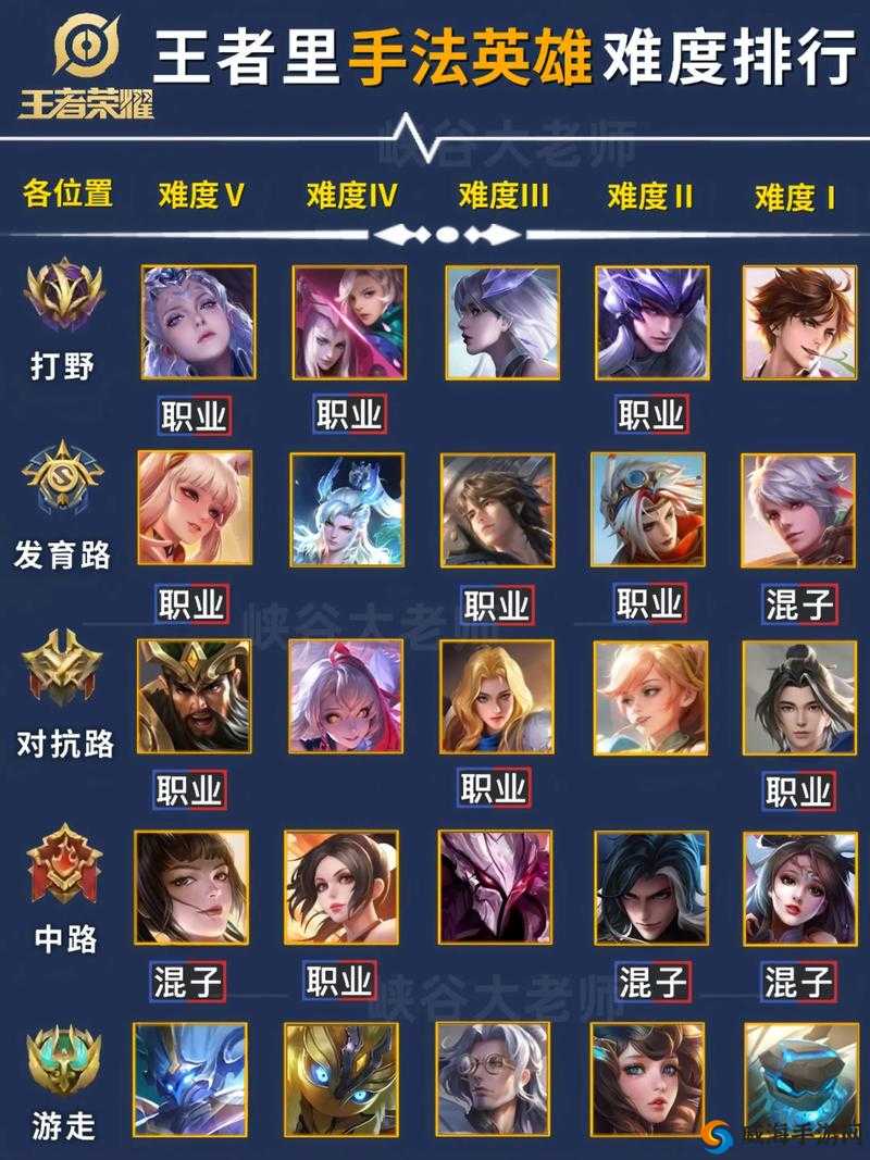 69-611王者荣耀限免英雄大公开！这几位免费英雄不拿血亏！