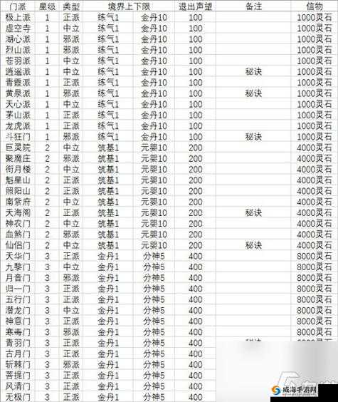 想不想修真肉身多少级冲聚灵阵139最划算？肉身修炼攻略+战力飙升秘籍大公开！