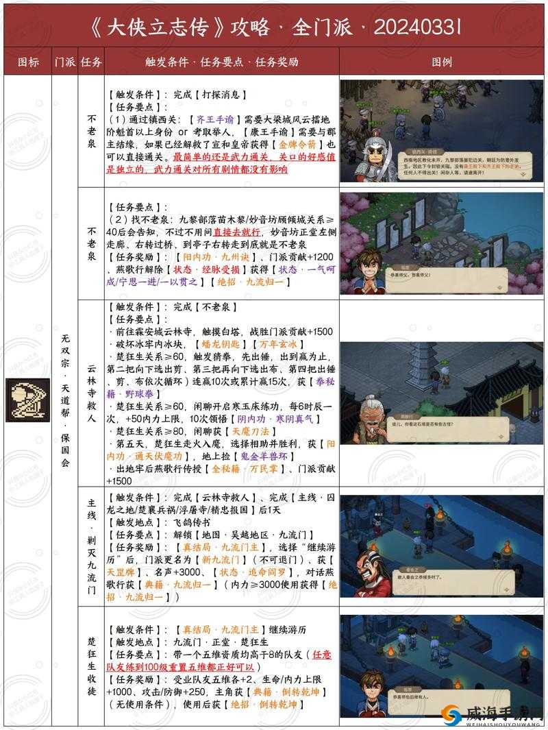 所谓侠客六指刀客任务怎么过？六指刀客任务通关攻略血泪总结！全网最细保姆级教程