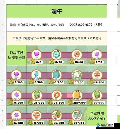 爱消除到今年是第几周年答题格式d+答案！十周年庆隐藏福利全曝光！你错过这些必看攻略了吗？