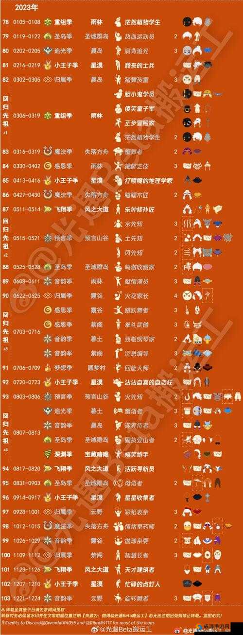 FGO开拓计划怎么选最省材料？泳装活动零损耗路线推荐必看！