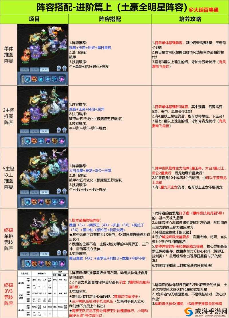 无敌唤灵阵灵秒变大佬！实战必看的超强阵容搭配技巧