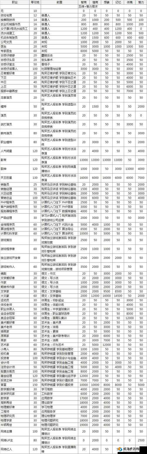 中国式家长各职业薪水排行大揭秘！冷门职业暴富攻略必看