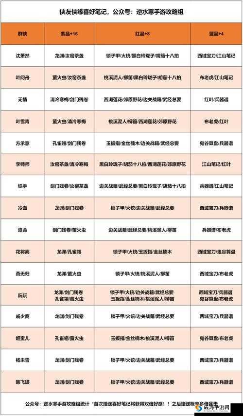 遇见逆水寒｜黑白玲珑子送哪个女NPC最心动？送礼攻略全解析