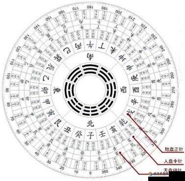 神都夜行录堪舆罗盘给谁用？满星连携效果实测！手把手教你打造最强阵容