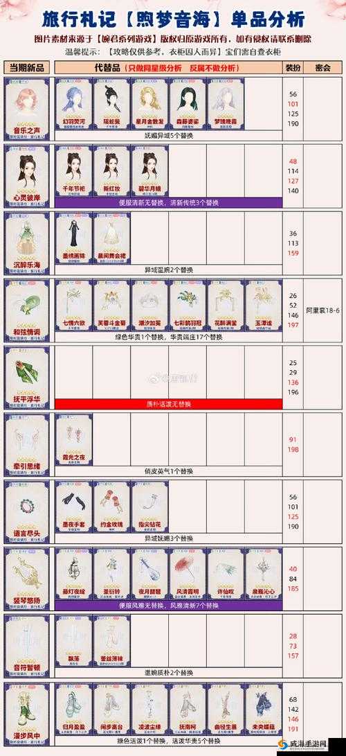 FGO某座山上发生的事礼装图鉴！隐藏属性大揭秘+实战搭配全攻略