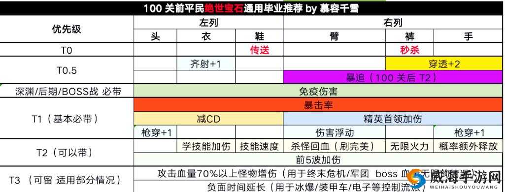 放置奇兵夏用什么宝石？夏宝石洗练方法分享！超详细攻略速看！