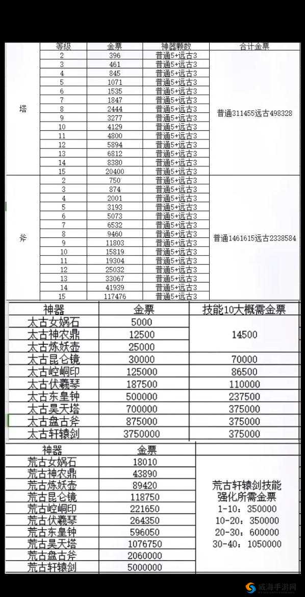 零氪金必看！轩辕传奇最新激活码免费领取攻略，手慢无！