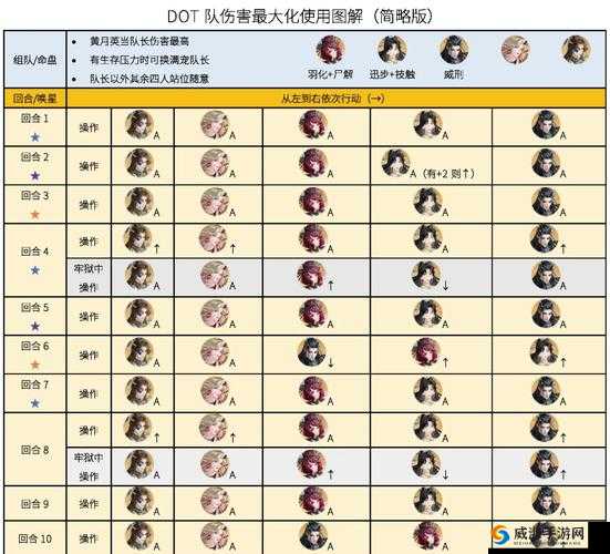 Dot进阶技巧：五个细节让你胜率暴涨！血泪总结篇