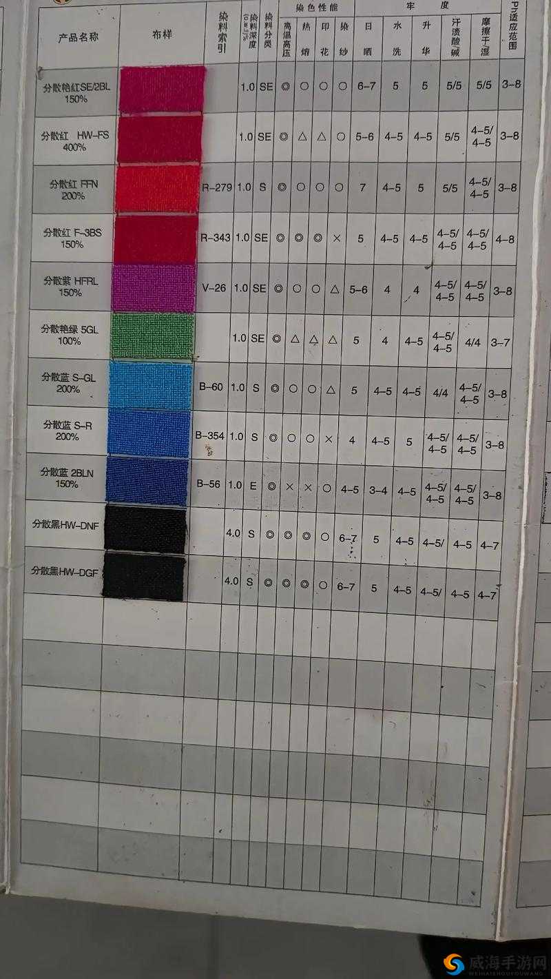 发型川流高级定制必看！染料消耗清单大公开
