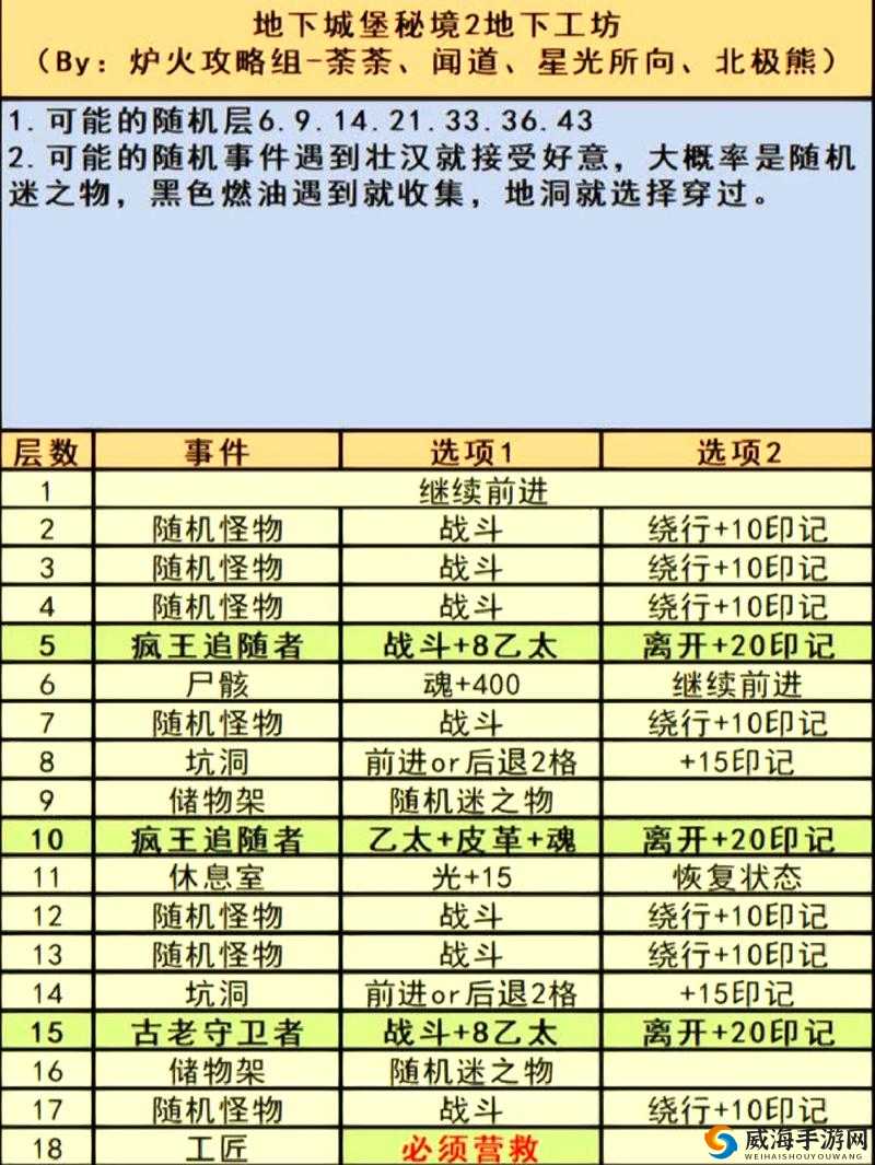 LoveBlls第273关怎么过全关卡？图文攻略教你3分钟爆哭尖叫通关！
