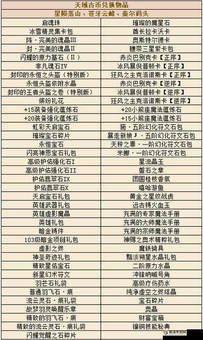 方舟指令SR级誓灵礼物大全！爆肝整理必看的SR誓灵礼物指南