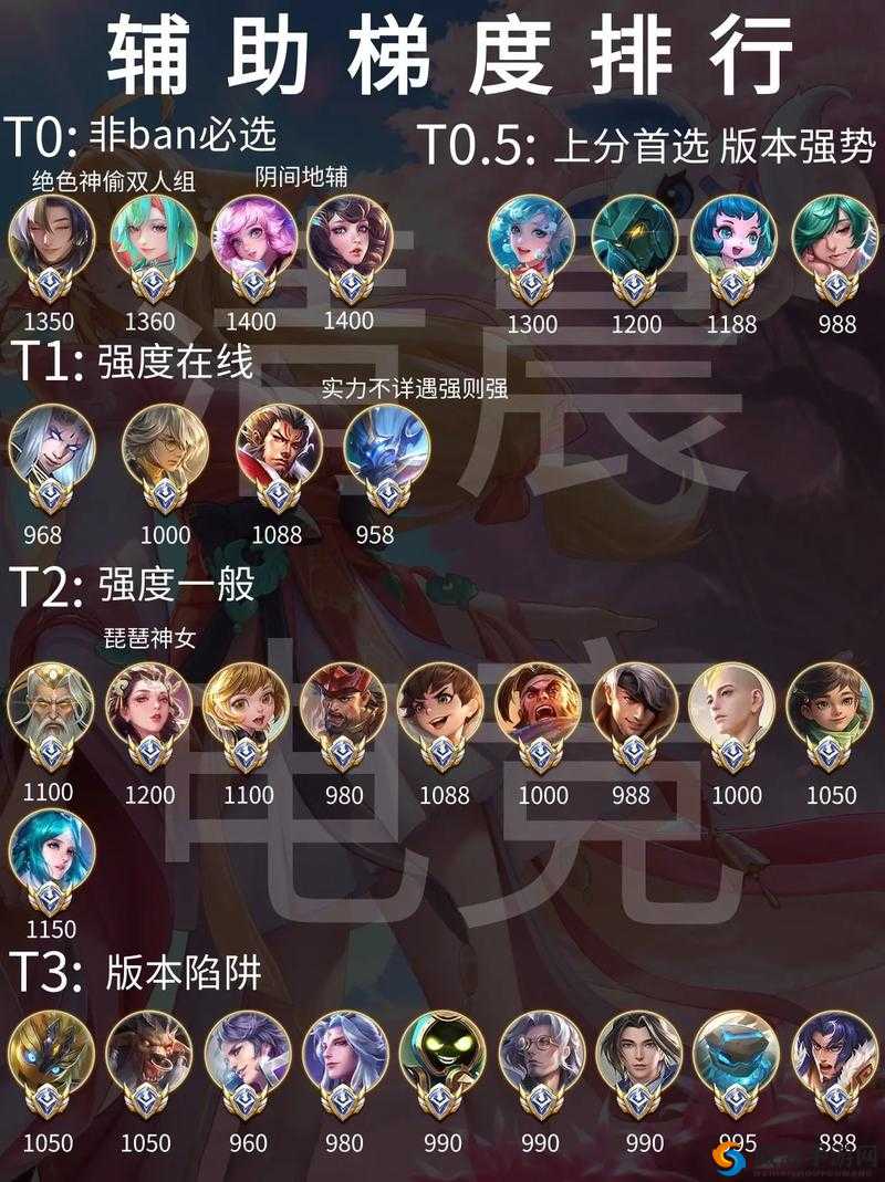 王者荣耀野辅中的辅助排行榜：T0级别辅助究竟强在哪？====
