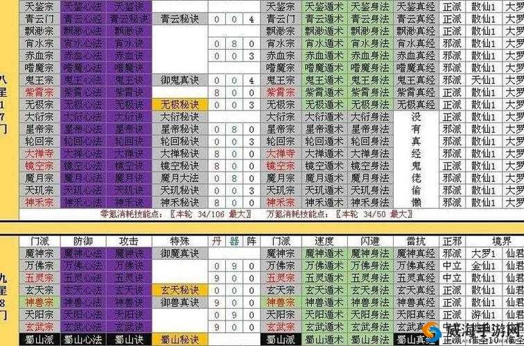 6星门派秘籍全攻略！想不想修真这些隐藏路线错过血亏？