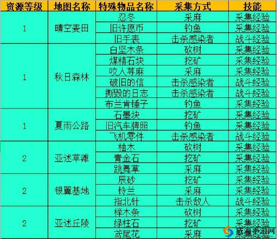 明日之后燧石采集全攻略！超详细地图+获取技巧一次性告诉你