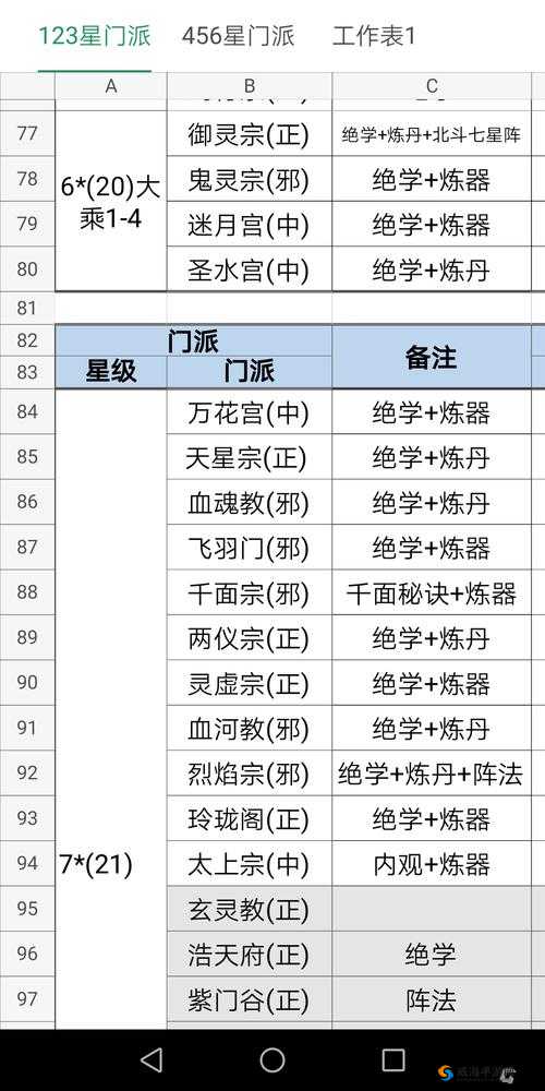 必看！想不想修真门派怎么选？顶级玩家实测推荐选错门派毁清修？选对秒变大佬！