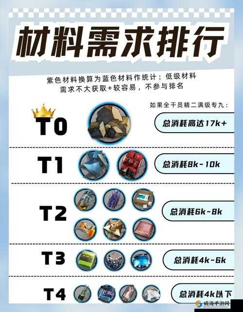 明日之后特殊材料必看！速刷攻略+隐藏技巧全公开