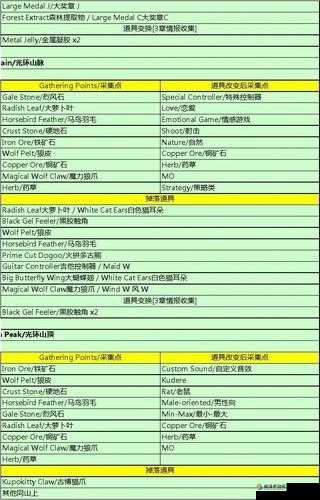 以校之名新手怎么玩?手把手教你3天轻松通关!以校之名新手通关攻略全公开
