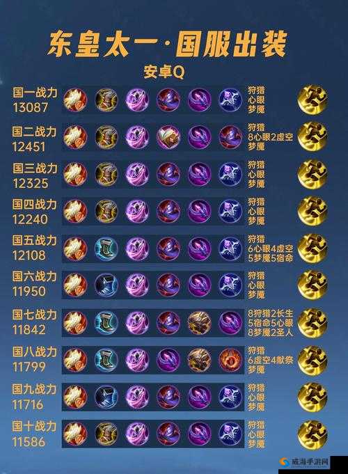 东皇太一1v1单挑暴打对手秘诀!持久生存出装让敌方崩溃投降