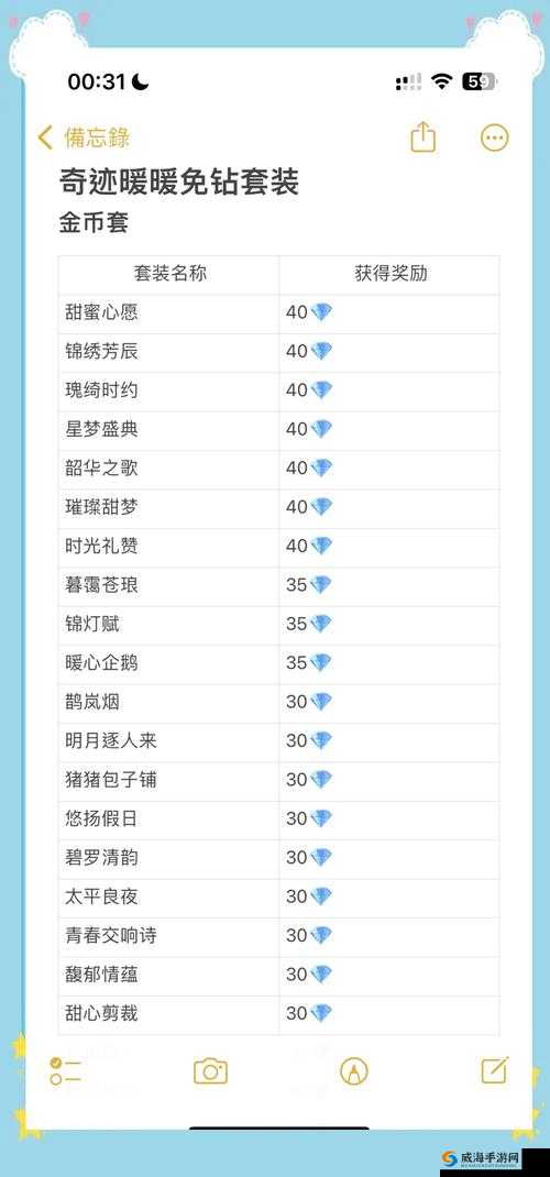 奇迹暖暖524问答爆肝实测！信鸽王国套装最坑人的是哪个？速看答案避坑！