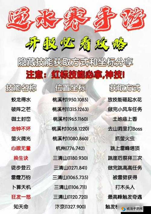 逆水寒赠我明月奇遇怎么触发？速刷攻略让你30分钟拿满奖励！