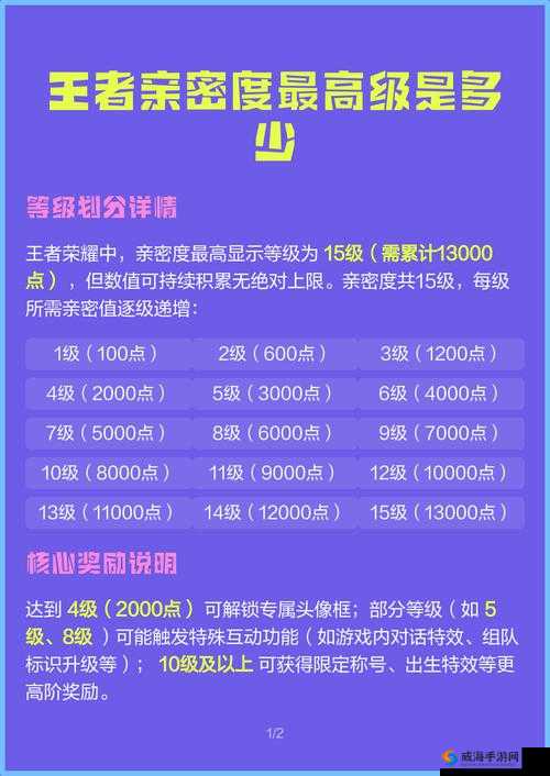 暴涨1000好感度后尖叫解锁！手游好友亲密度达1000分的5个隐藏称号全解析