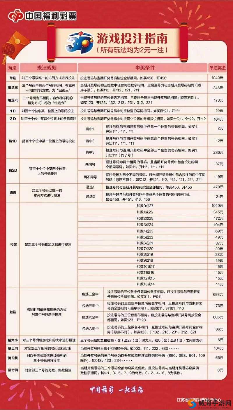 万王之王3D高评分暴增30分秘诀！评分冲榜方法保姆级教程公开