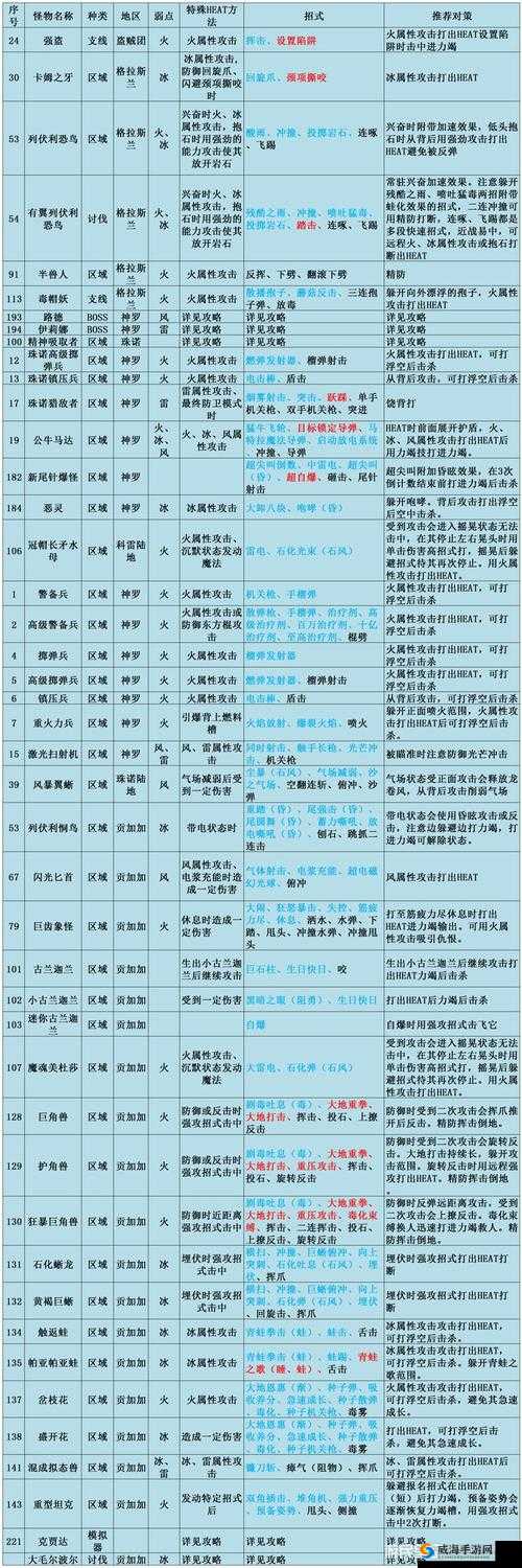 燃烧吧我的大脑第64关通关秘籍：下面数字中依次点击最大的5个数字血泪总结
