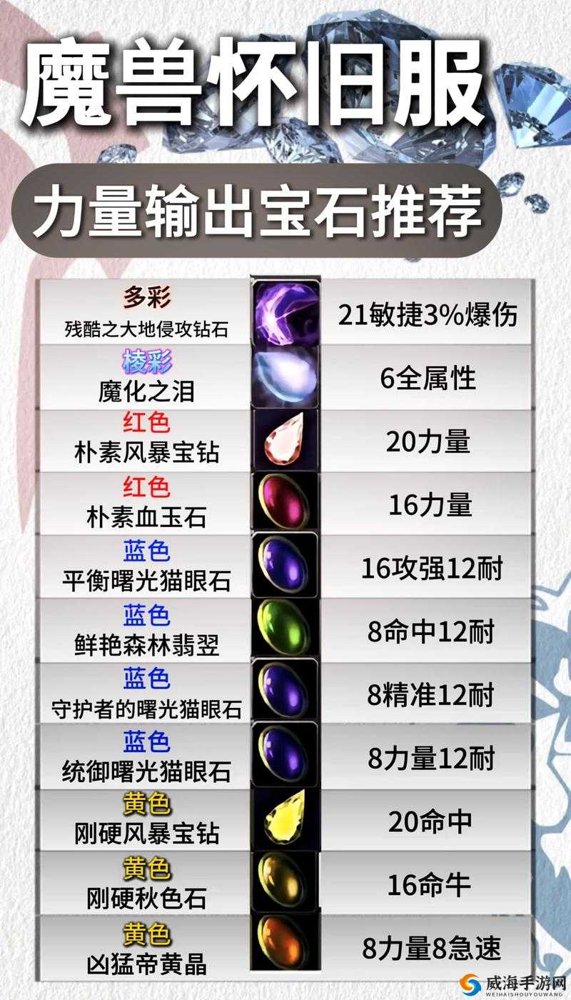 光明勇士神魔核宝石搭配大全！神使输出翻倍的顶级镶嵌秘籍