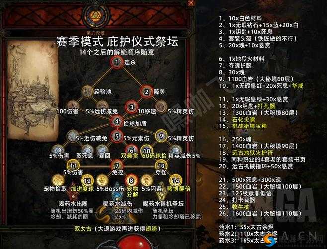 万王之王3D团本末日祭坛怎么打？末日祭坛打法攻略！零失误通关技巧大公开
